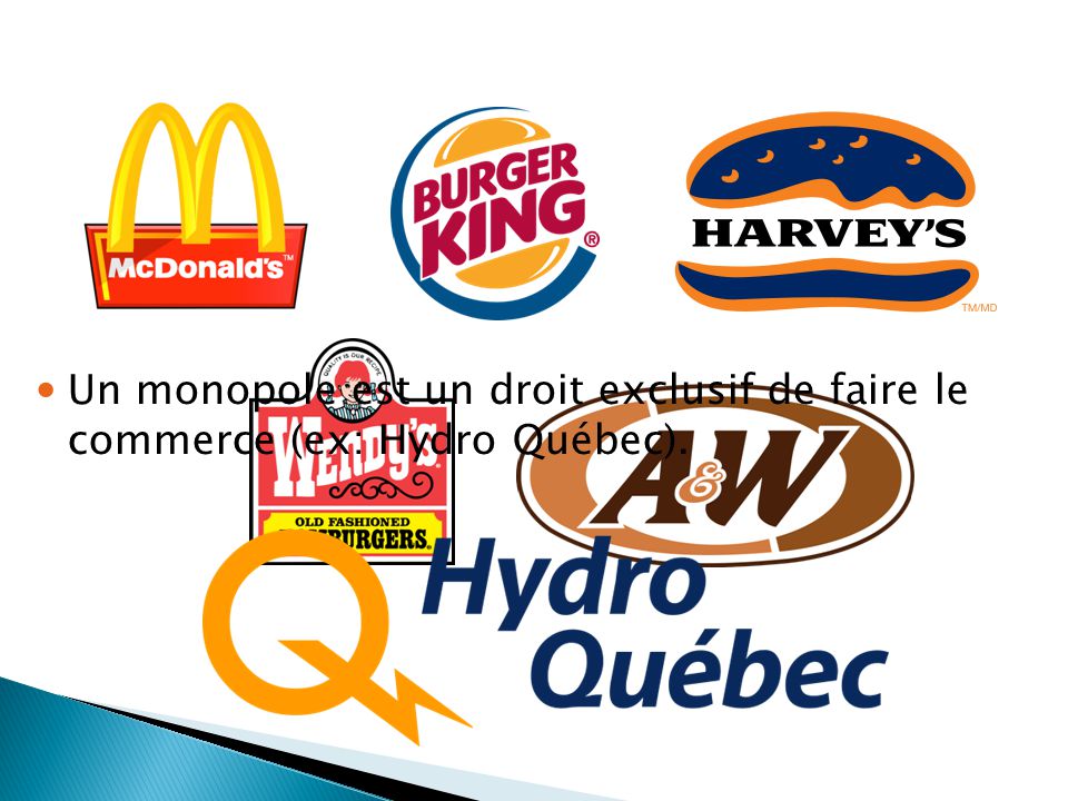 Un monopole est un droit exclusif de faire le commerce (ex: Hydro Québec).