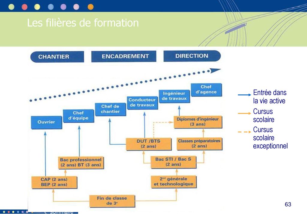 Présentation Des Travaux Publics - Ppt Télécharger