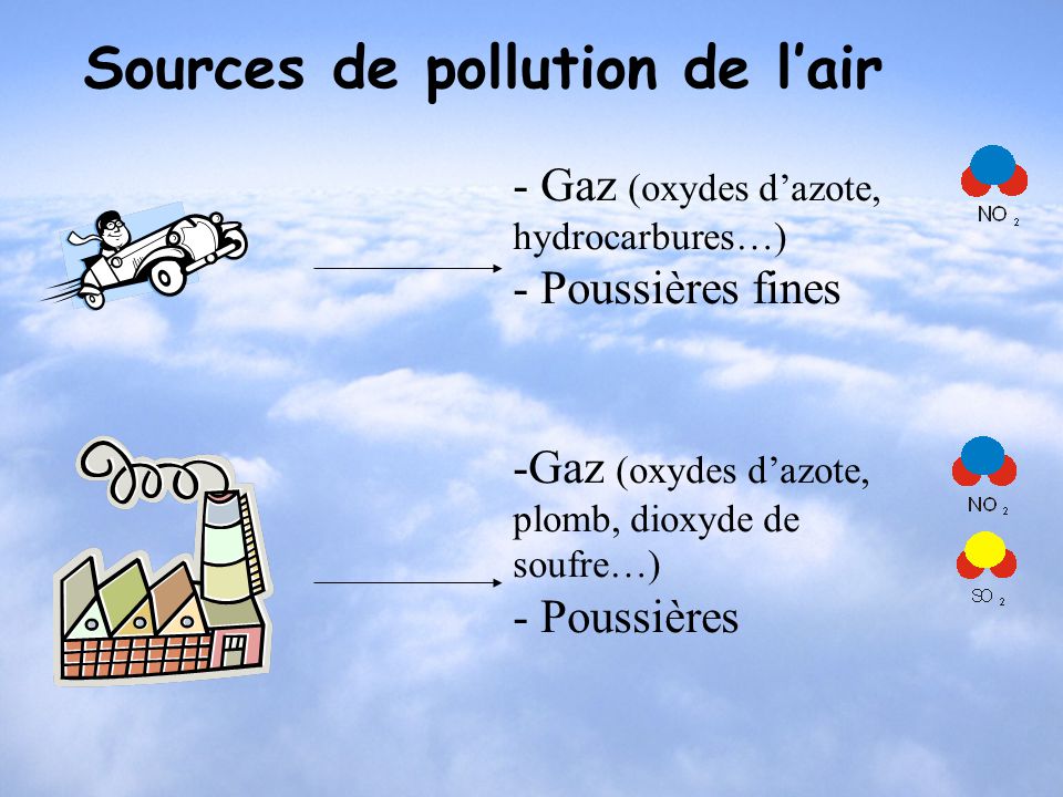 Sources de pollution de l’air