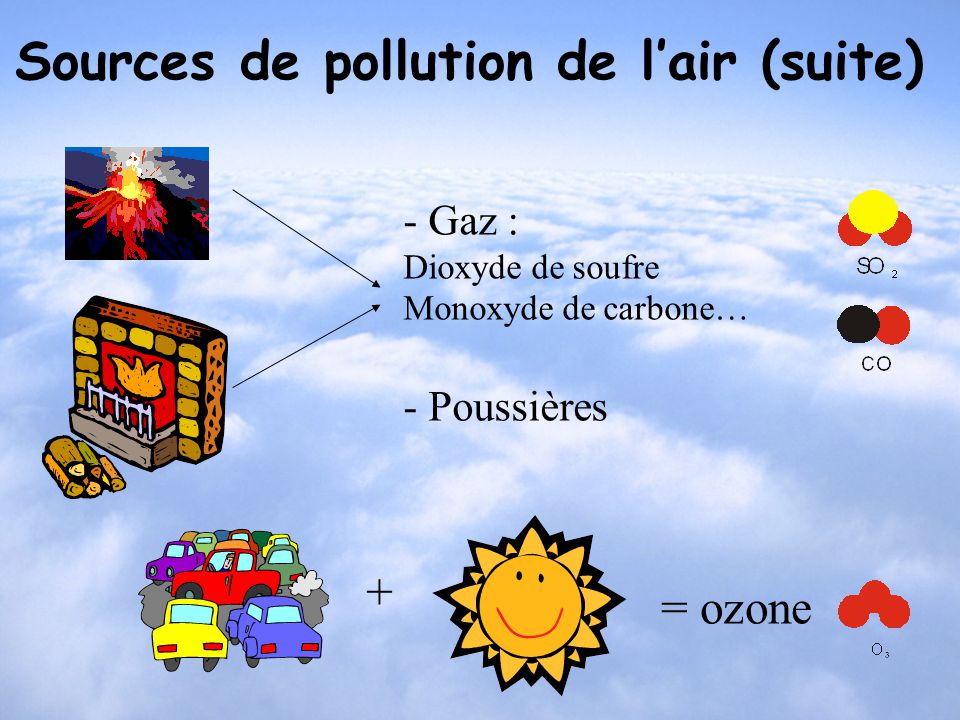 Sources de pollution de l’air (suite)