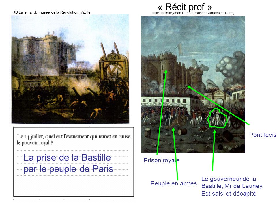 La prise de la Bastille par le peuple de Paris