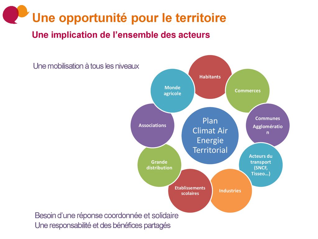 Les Enjeux Du Plan Climat Air Energie Du Territoire Du Sicoval - Ppt ...