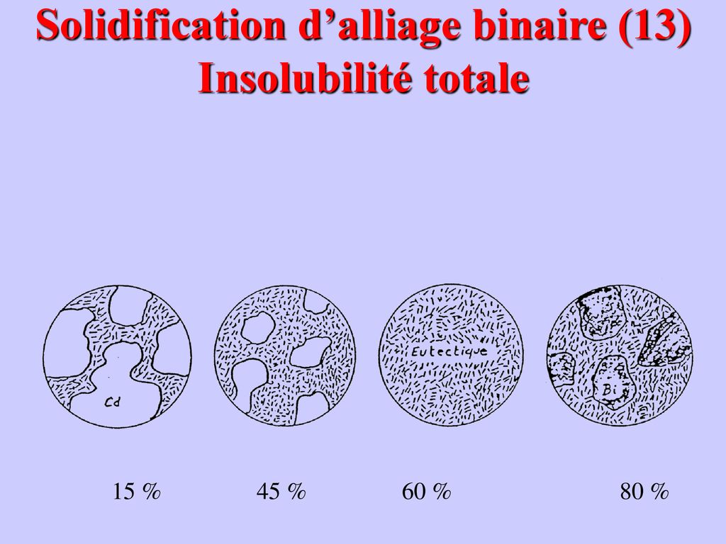 Chapitre 13 Diagrammes Binaires Ppt Télécharger