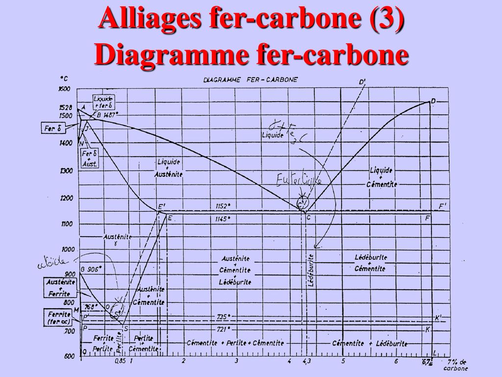 Chapitre 13 : Diagrammes Binaires - Ppt Télécharger