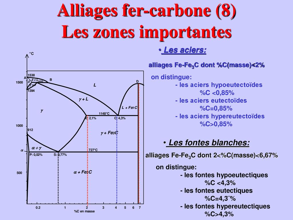 Chapitre 13 : Diagrammes Binaires - Ppt Télécharger