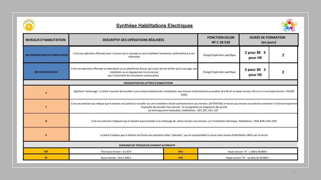 A. I. P. R ………………………….. 3 à 5 - CHSCT Ppt Télécharger