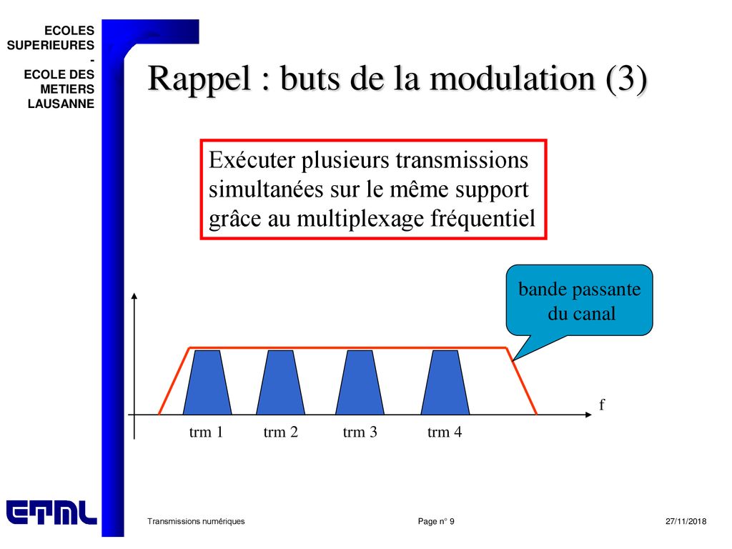 Les Modulations Transmissions Numériques 27/11/ Ppt Télécharger