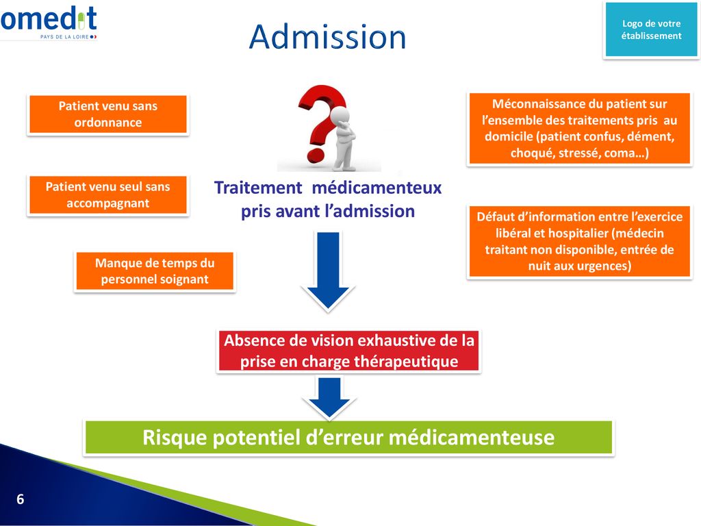 Parcours De Soins, Coordination Entre La Ville Et L’hôpital Erreurs ...