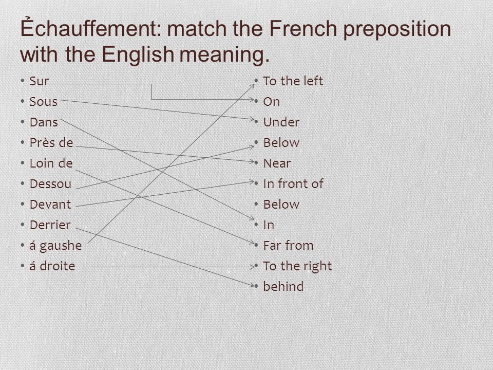 Ẻchauffement: match the French preposition with the English meaning.