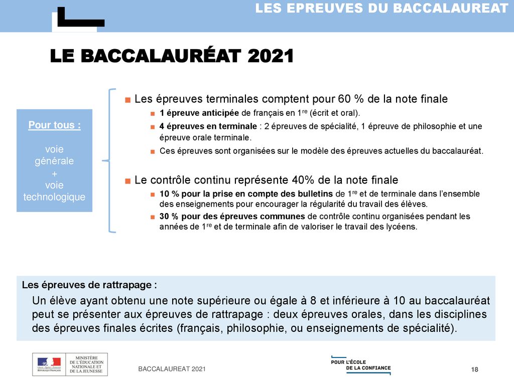 le Baccalauréat 2021 Les épreuves terminales comptent pour 60 % de la note finale. 1 épreuve anticipée de français en 1re (écrit et oral).