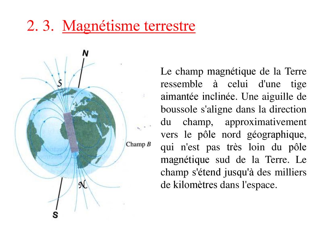 La Limaille De Fer S'aligne Sur Les Lignes De Champ Magnétique