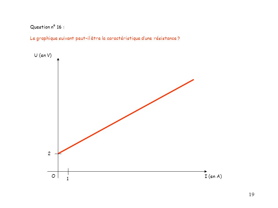 Question n° 16 : Le graphique suivant peut-il être la caractéristique d’une résistance U (en V) 2.