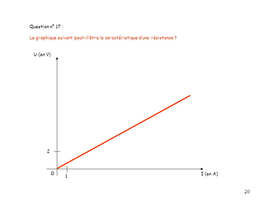 Question n° 17 : Le graphique suivant peut-il être la caractéristique d’une résistance U (en V) 2.