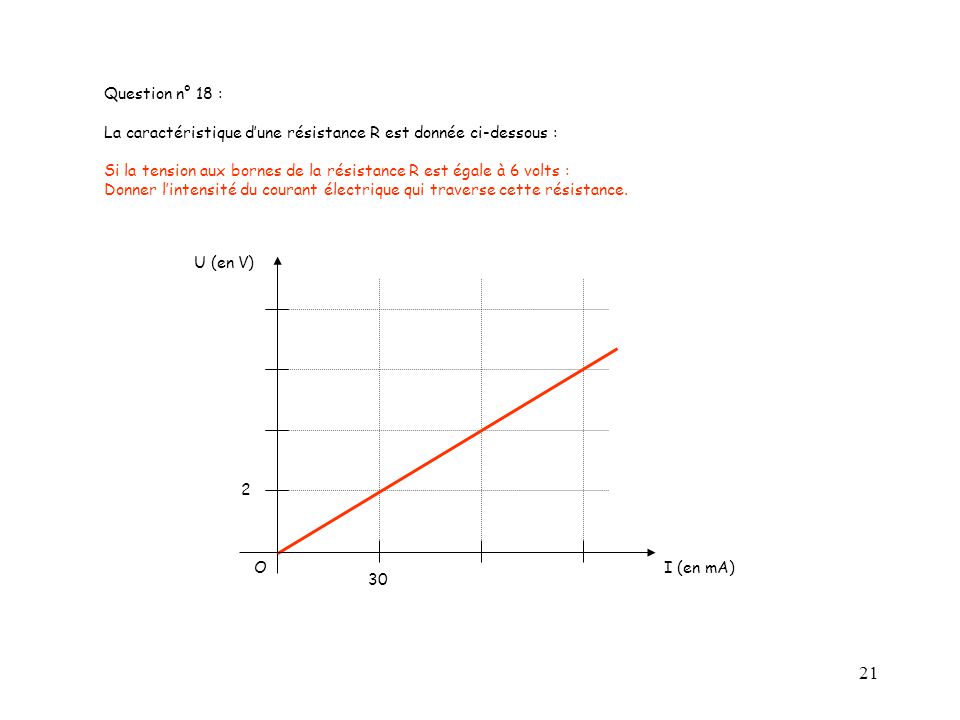 Question n° 18 : La caractéristique d’une résistance R est donnée ci-dessous : Si la tension aux bornes de la résistance R est égale à 6 volts :