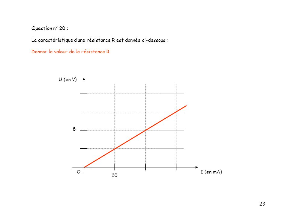 Question n° 20 : La caractéristique d’une résistance R est donnée ci-dessous : Donner la valeur de la résistance R.