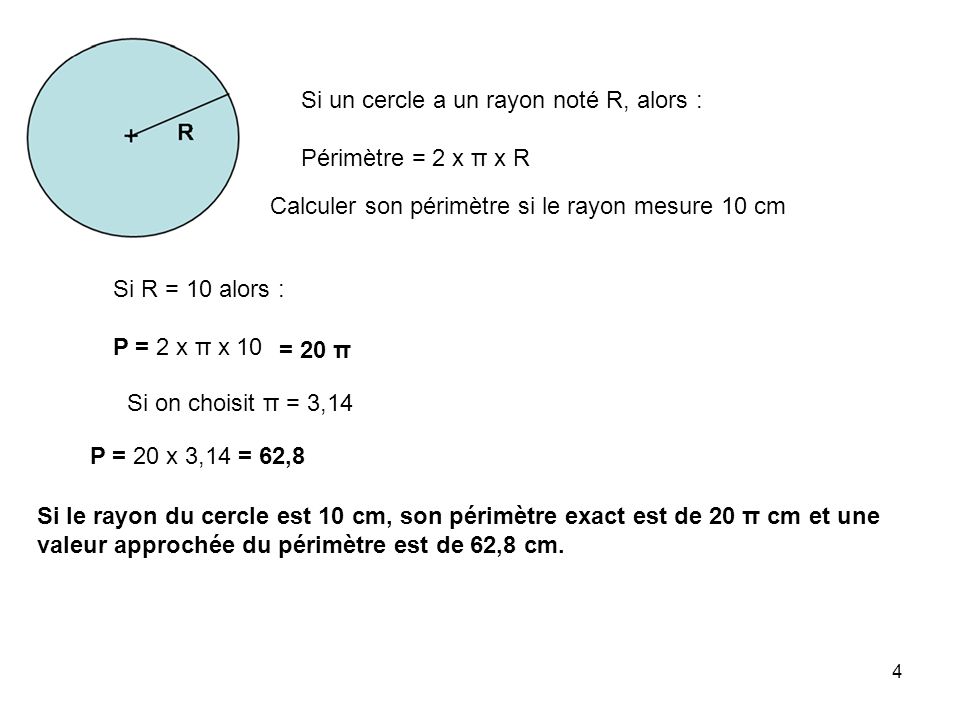 Si un cercle a un rayon noté R, alors : Périmètre = 2 x π x R
