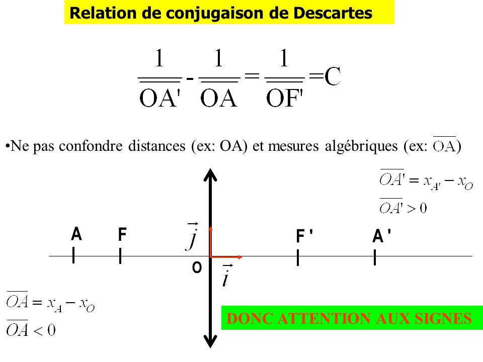 A F F A Relation de conjugaison de Descartes