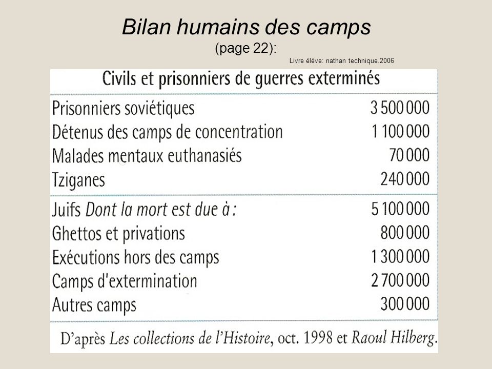 Bilan humains des camps (page 22):