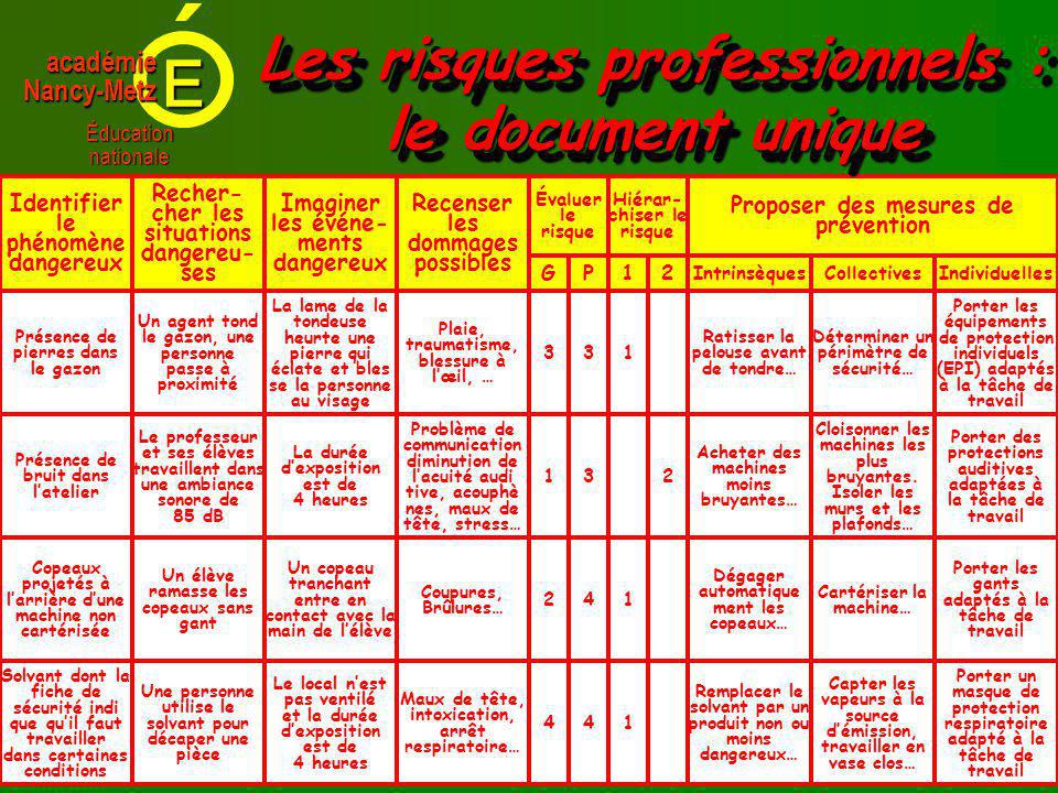 Les+risques+professionnels+%3A+le+document+unique