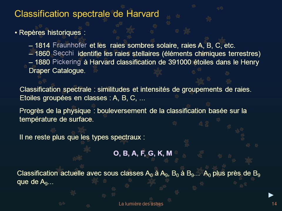 Classification spectrale de Harvard