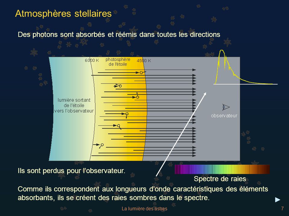 Atmosphères stellaires