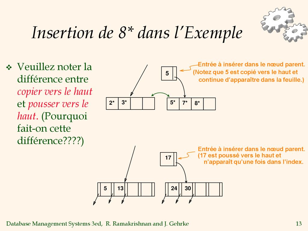 Indexes à Arbres Et Indexes à Hachage - Ppt Télécharger