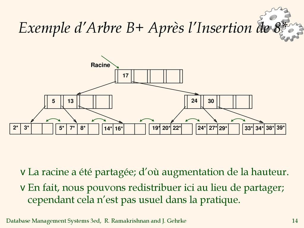 Indexes à Arbres Et Indexes à Hachage - Ppt Télécharger