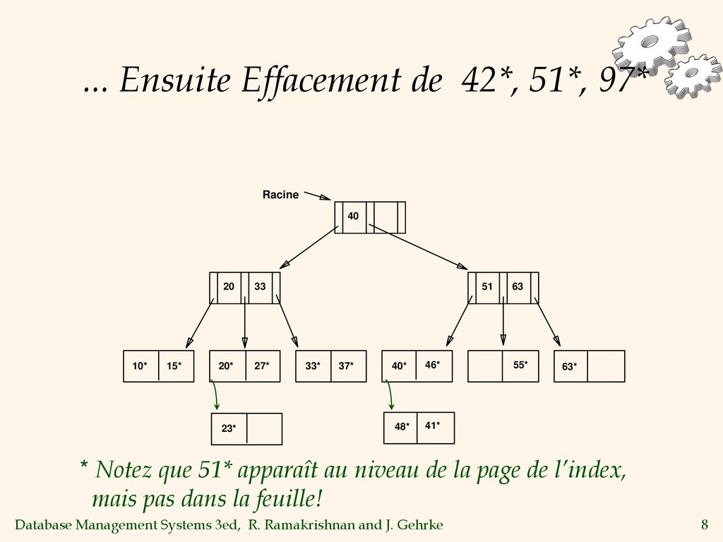 Indexes à Arbres Et Indexes à Hachage - Ppt Télécharger