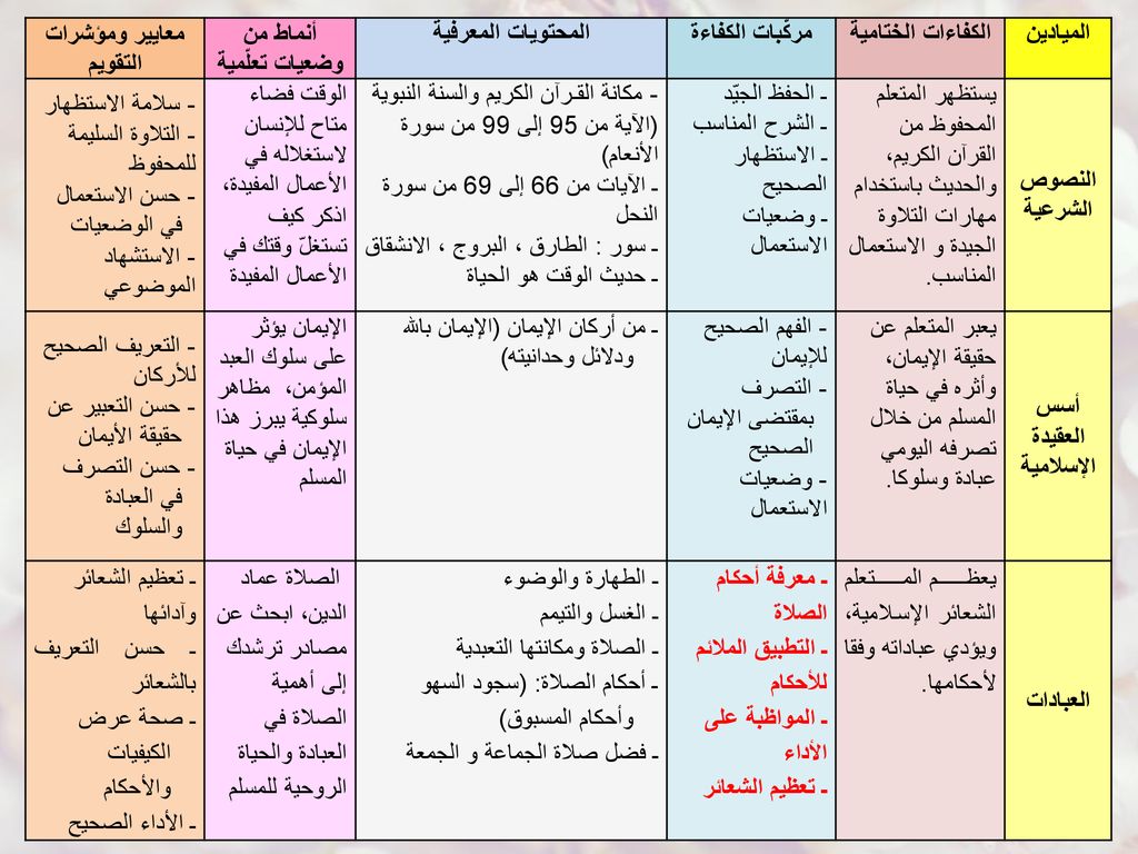 من المهم للمسلم معرفة الشرك الأكبر من أجل :