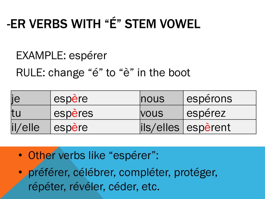 -er verbs with é stem vowel 