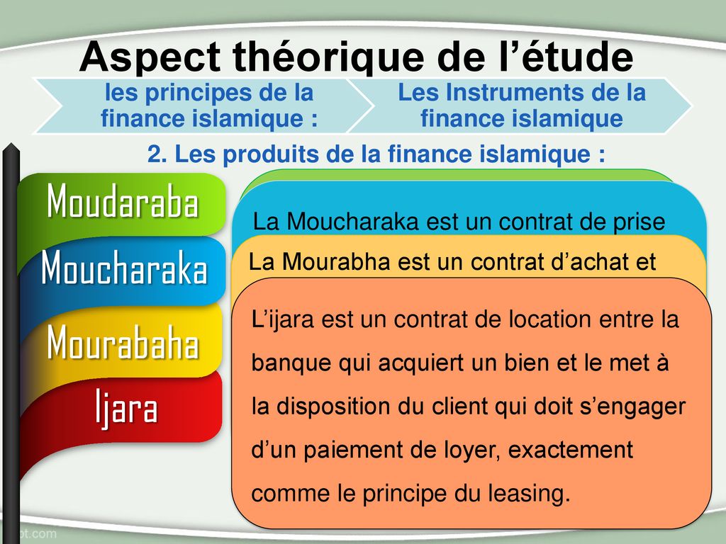 Moudaraba Moucharaka Mourabaha Ijara Aspect théorique de l’étude