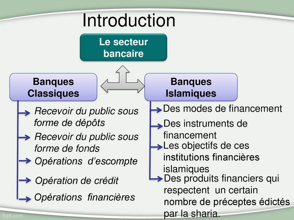 Introduction Le secteur bancaire Banques Classiques Banques Islamiques
