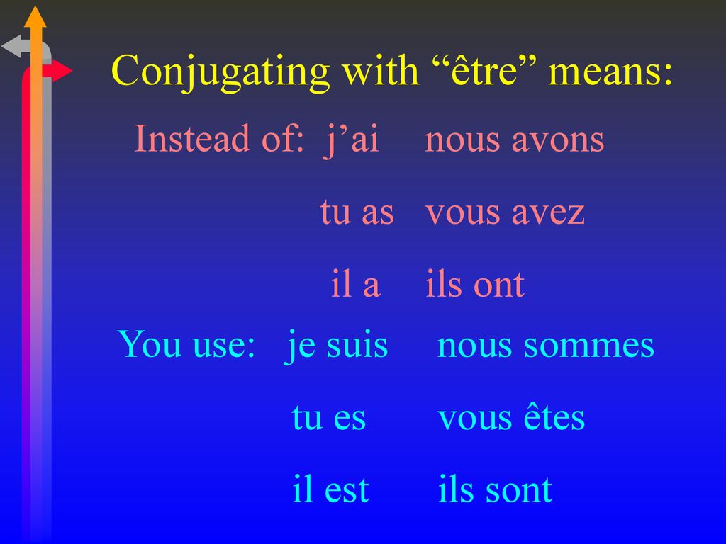 Passé Composé with “être” - ppt télécharger