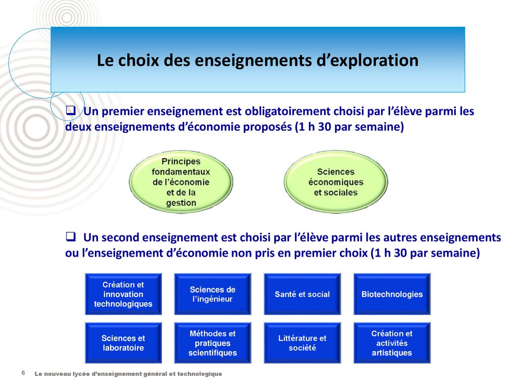 Le Lycée D’enseignement Général Et Technologique - Ppt Télécharger