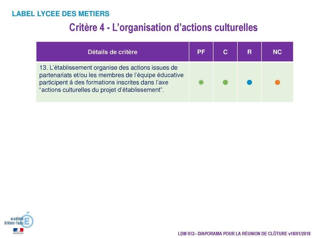 Label Lycee Des Metiers Audit De Labellisation De Suivi De