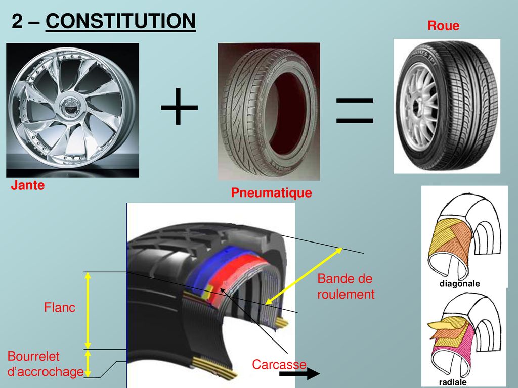 Bande de roulement pneu : rôle, composition et spécificités