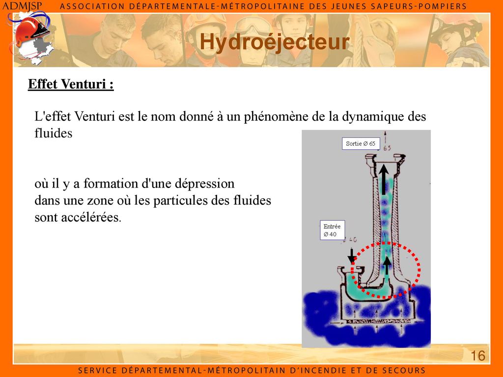 Hydroéjecteur Effet Venturi :