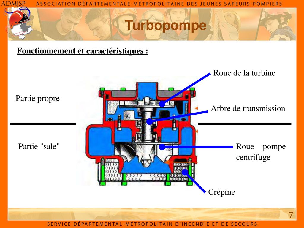 Turbopompe Fonctionnement et caractéristiques : Roue de la turbine