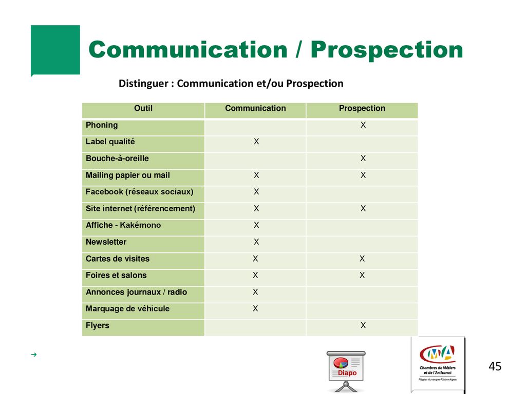 Communication / Prospection