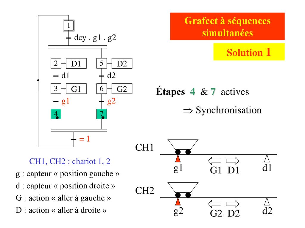 Grafcet à Séquences Simultanées - Ppt Télécharger