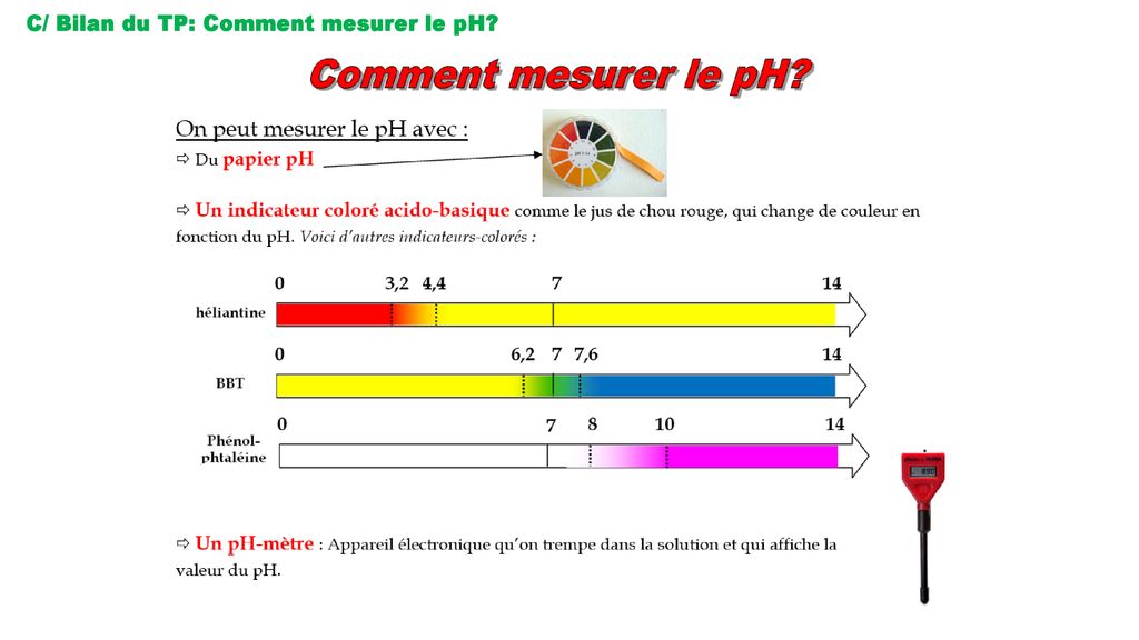C/ Bilan du TP: Comment mesurer le pH
