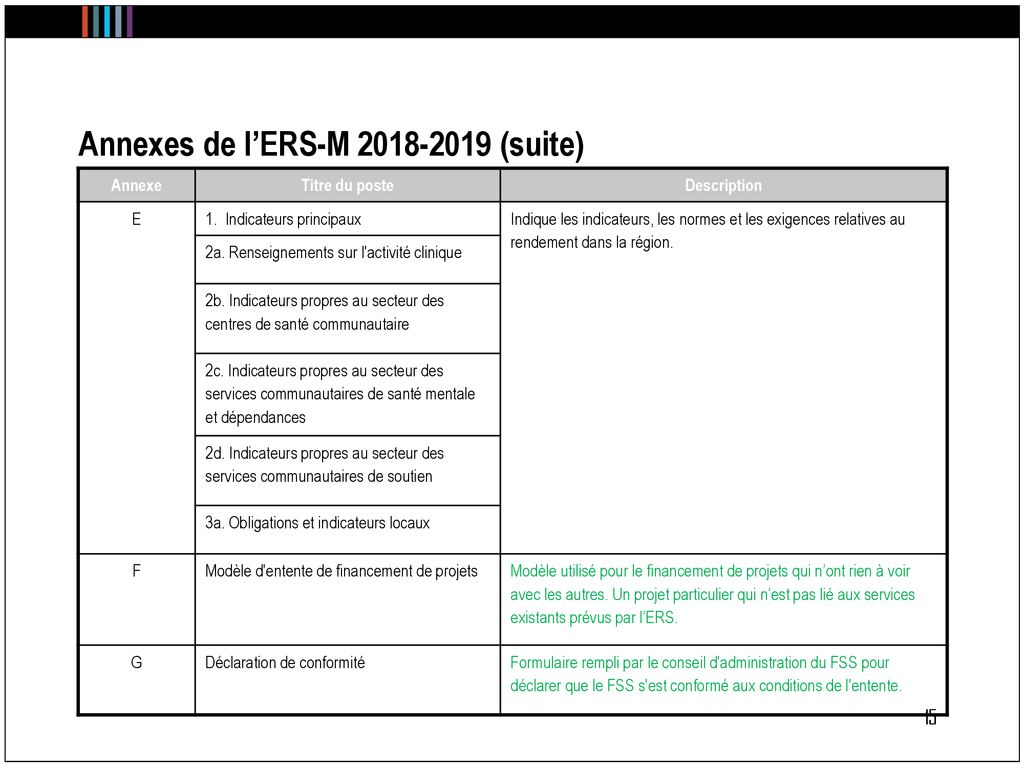 ENTENTES DE RESPONSABILISATION EN MATIÈRE DE SERVICES MULTISECTORIELS ...