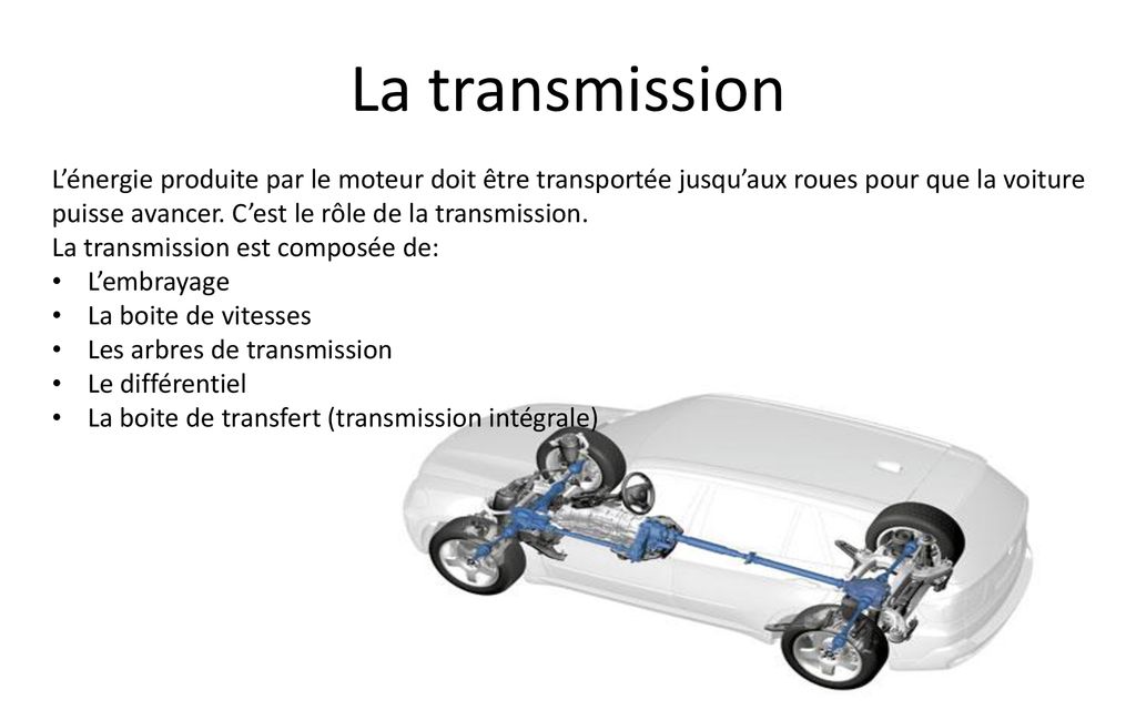 Transmission (véhicule) — Encyclopedie Energie