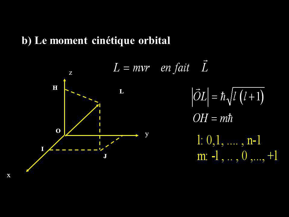 b) Le moment cinétique orbital
