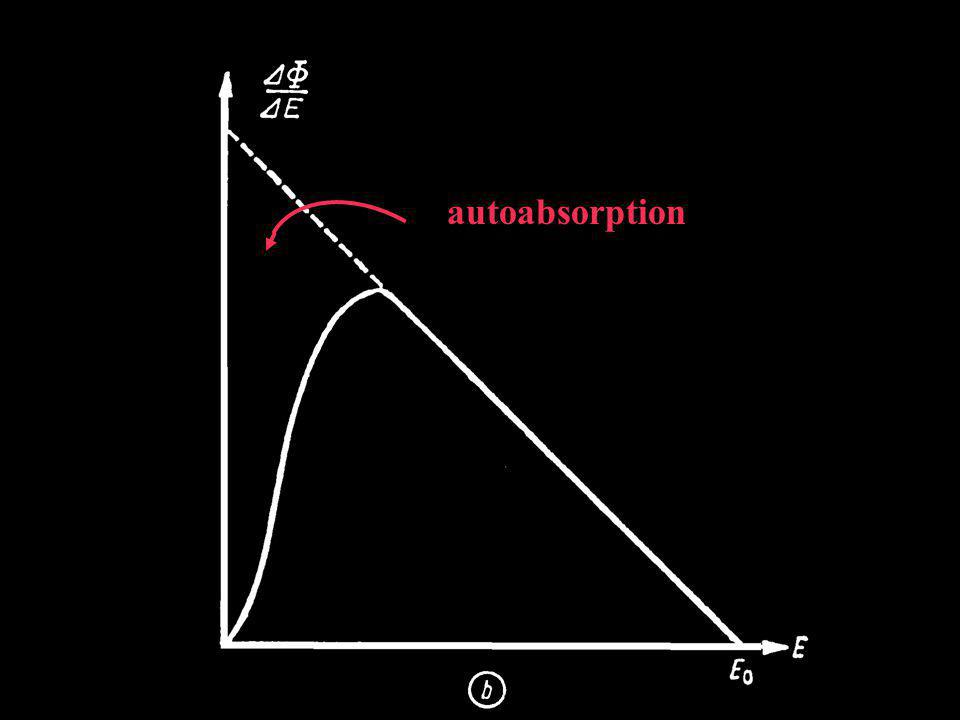 autoabsorption