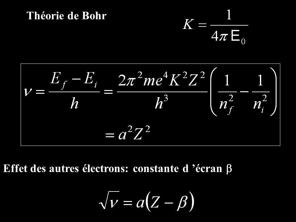 Théorie de Bohr Effet des autres électrons: constante d ’écran b
