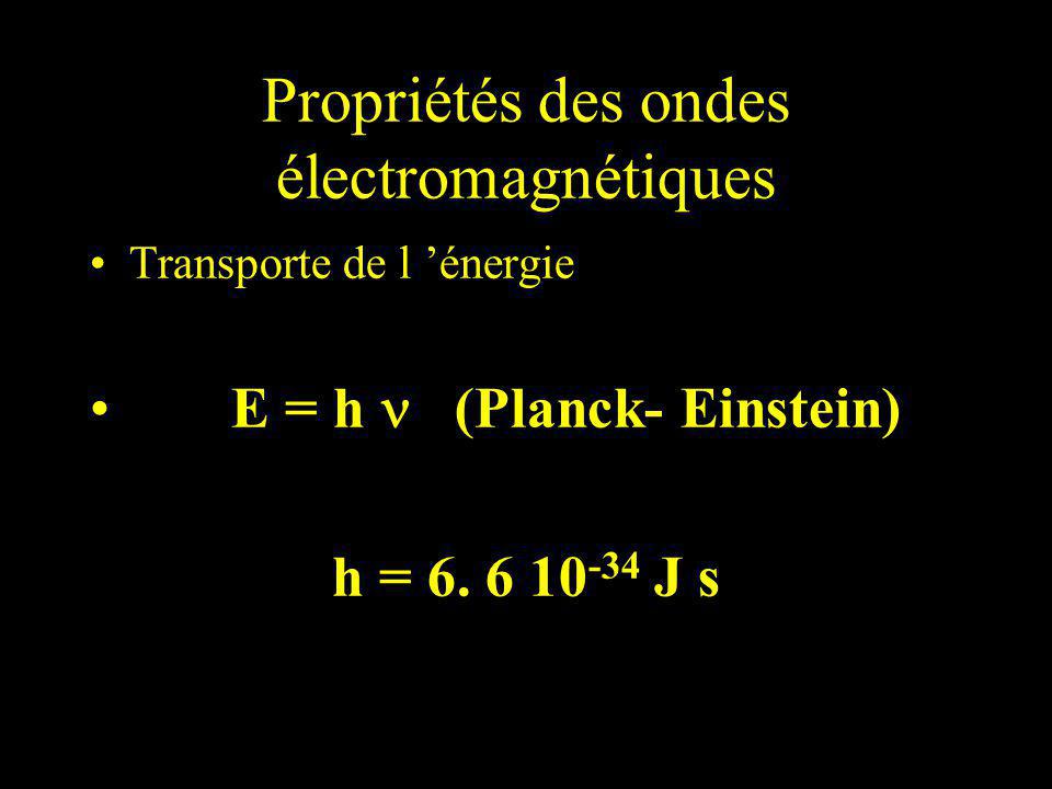 Propriétés des ondes électromagnétiques