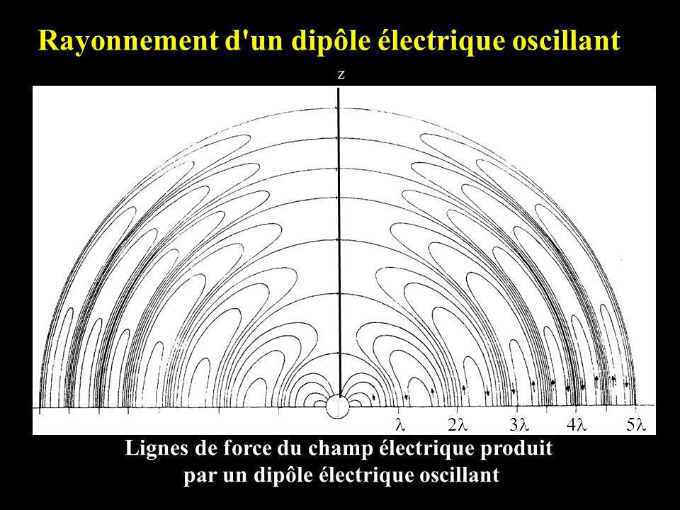 Rayonnement d un dipôle électrique oscillant