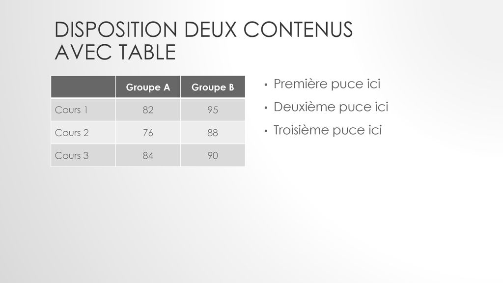 Disposition Deux contenus avec table
