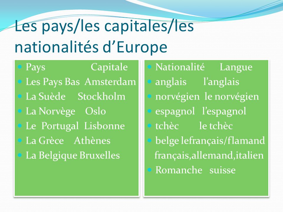 Les pays/les capitales/les nationalités d’Europe
